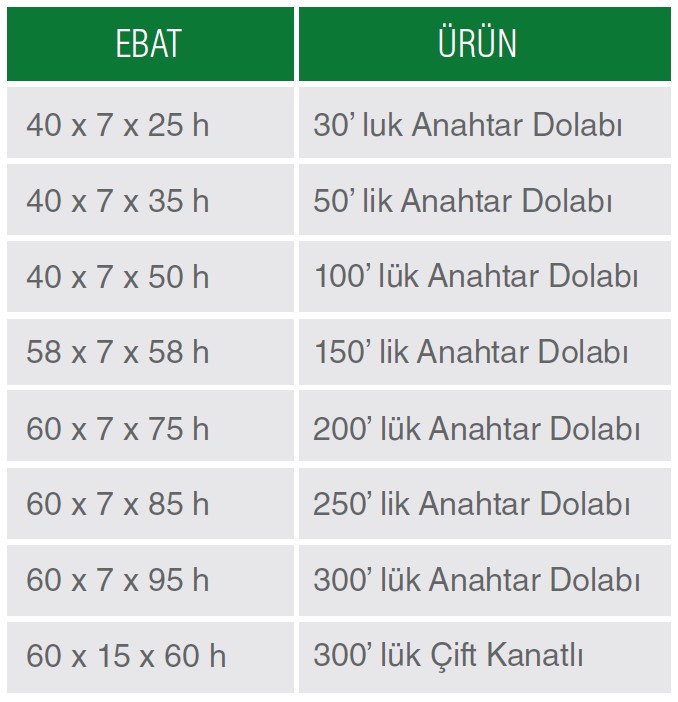 Anahtar Dolabı